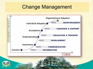 Change Management
 