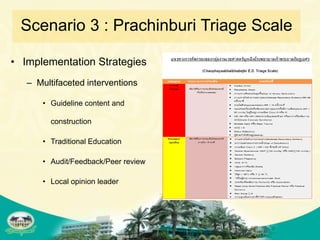Scenario 3 : Prachinburi Triage Scale

• Implementation Strategies
   – Multifaceted interventions

       • Guideline content and

         construction

       • Traditional Education

       • Audit/Feedback/Peer review

       • Local opinion leader
 