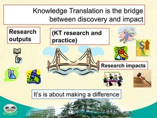 Knowledge Translation is the bridge
          between discovery and impact
Research      (KT research and
outputs       practice)



                                Research impacts




       It’s is about making a difference
 