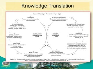Knowledge Translation
 