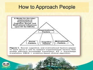 How to Approach People
 