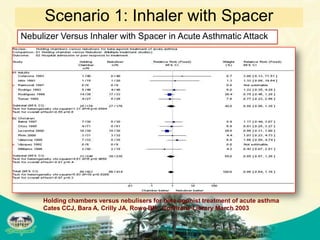 Scenario 1: Inhaler with Spacer
Nebulizer Versus Inhaler with Spacer in Acute Asthmatic Attack




     Holding chambers versus nebulisers for beta-agonist treatment of acute asthma
     Cates CCJ, Bara A, Crilly JA, Rowe BH. Cochrane Library March 2003
 