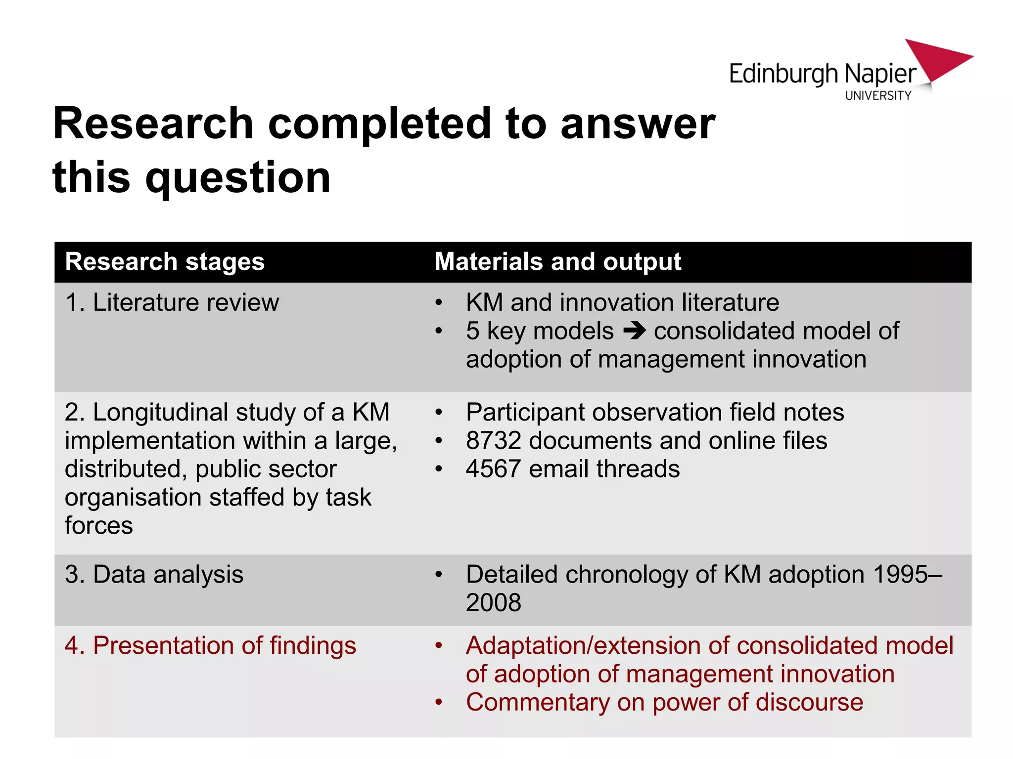 A Knowledge Management implementation as a management innovation: the ...