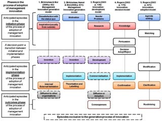 A Knowledge Management implementation as a management innovation: the ...