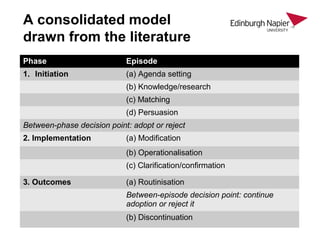 A Knowledge Management implementation as a management innovation: the ...