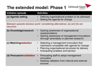 A Knowledge Management implementation as a management innovation: the ...