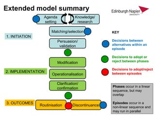 A Knowledge Management implementation as a management innovation: the ...