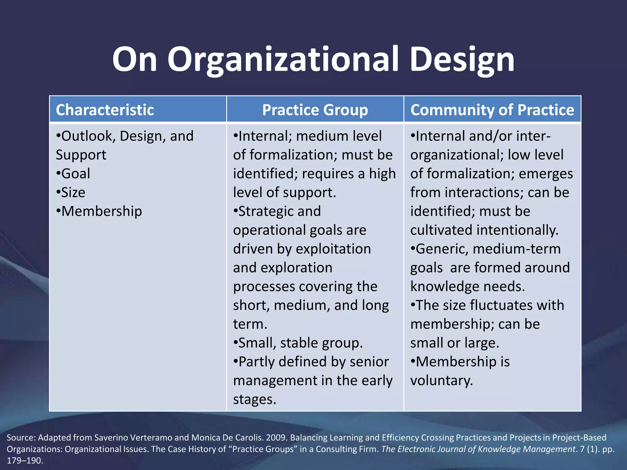 On Organization Design
The rise of communities of practice bodes well but is per
se insufficient: the learning infrastructure of knowledge-
intensive organizations, that project teams would tap and
enrich in chorus, must be enlarged.
To help manage knowledge in project settings, a vital
distinction must be made between customary (sector and
thematic) communities of practice and (technical)
practice groups—the former being in the main dedicated
to learning, with contributions from a swath of
disciplines; the latter translating as a project-based
organizational structure for experts engaged in subject-
specific domains transversal to projects, such as project
management, business development, etc.
 
