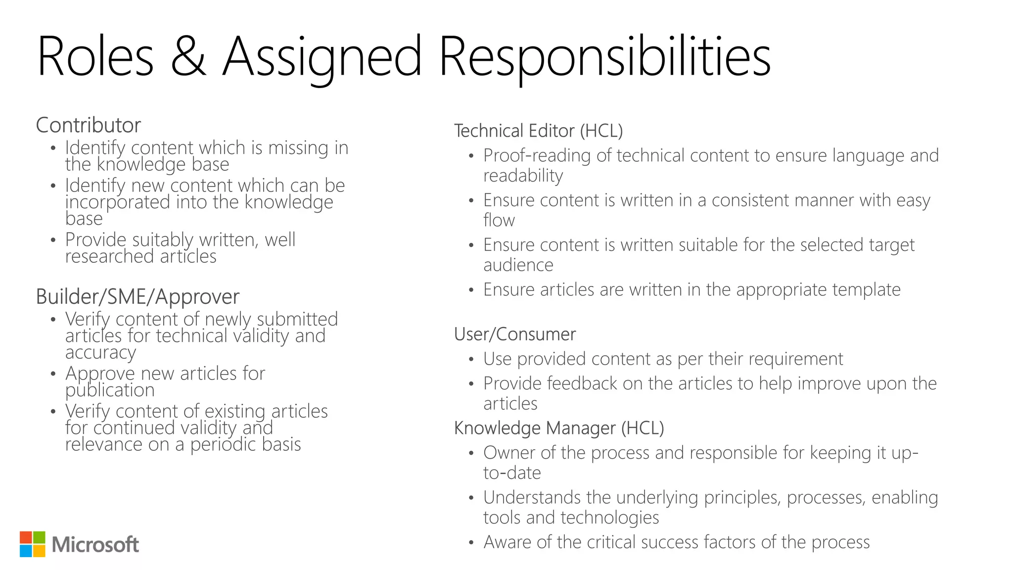 Roles & Assigned Responsibilities
 