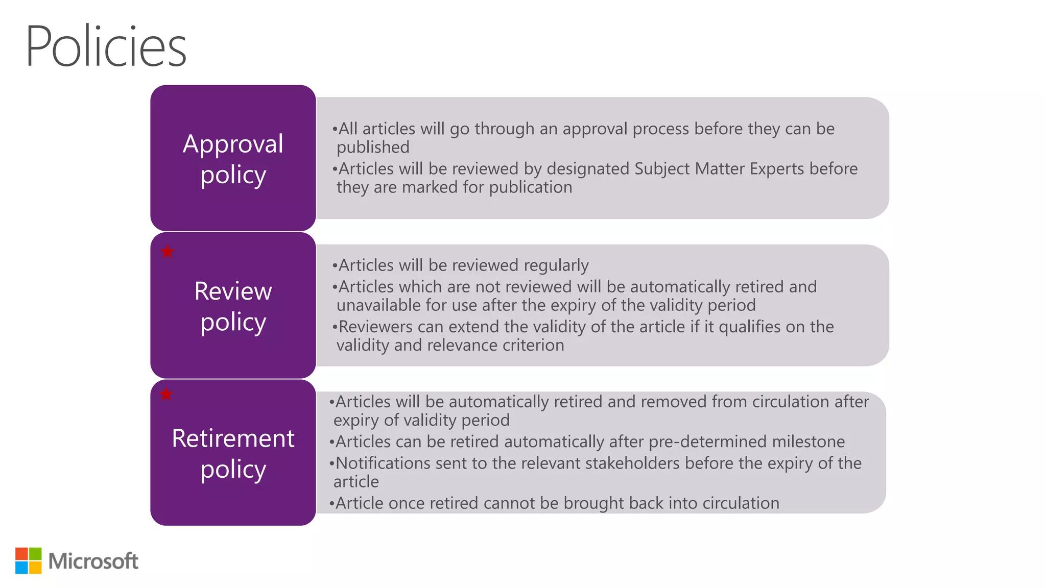 •All articles will go through an approval process before they can be
published
•Articles will be reviewed by designated Subject Matter Experts before
they are marked for publication
•Articles will be reviewed regularly
•Articles which are not reviewed will be automatically retired and
unavailable for use after the expiry of the validity period
•Reviewers can extend the validity of the article if it qualifies on the
validity and relevance criterion
•Articles will be automatically retired and removed from circulation after
expiry of validity period
•Articles can be retired automatically after pre-determined milestone
•Notifications sent to the relevant stakeholders before the expiry of the
article
•Article once retired cannot be brought back into circulation
Retirement
policy
Review
policy
Approval
policy
 