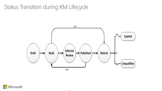 Knowledge Management in ServiceNow | PDF
