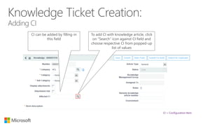 Knowledge Management in ServiceNow | PPT