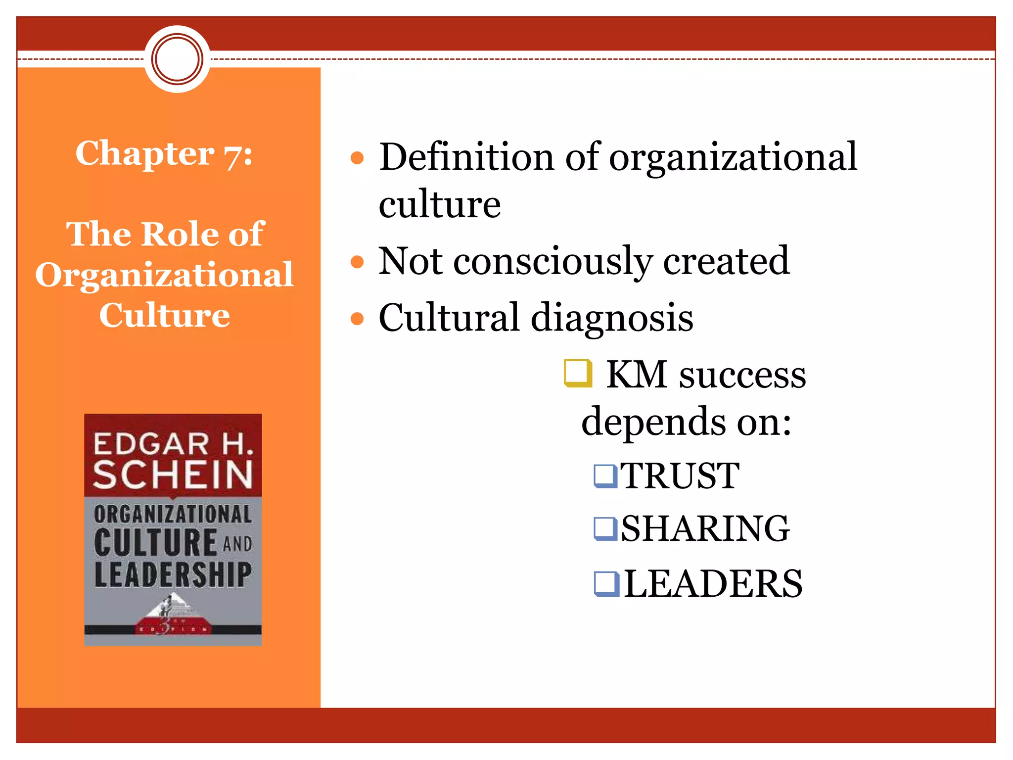 Chapter 7:      Definition of organizational
                   culture
 The Role of
Organizational    Not consciously created
   Culture        Cultural diagnosis
                               KM success
                               depends on:
                               TRUST
                               SHARING
                               LEADERS
 