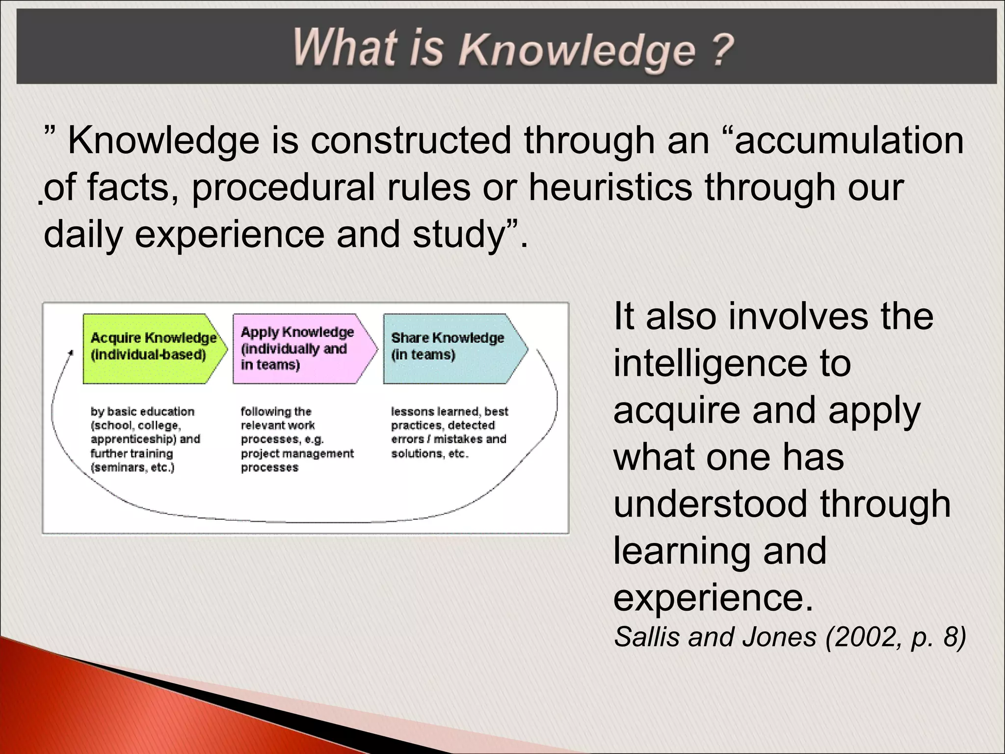 .
” Knowledge is constructed through an “accumulation
of facts, procedural rules or heuristics through our
daily experience and study”.
It also involves the
intelligence to
acquire and apply
what one has
understood through
learning and
experience.
Sallis and Jones (2002, p. 8)
 