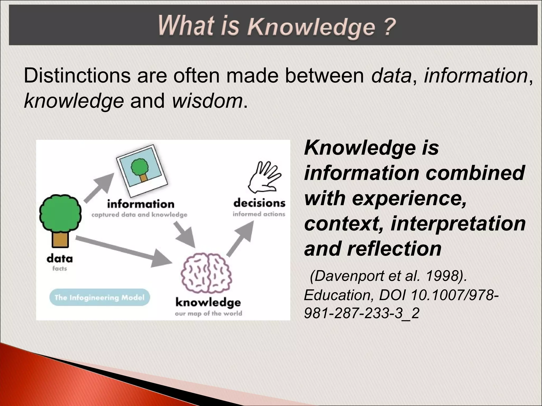 Distinctions are often made between data, information,
knowledge and wisdom.
Knowledge is
information combined
with experience,
context, interpretation
and reflection
(Davenport et al. 1998).
Education, DOI 10.1007/978-
981-287-233-3_2
 