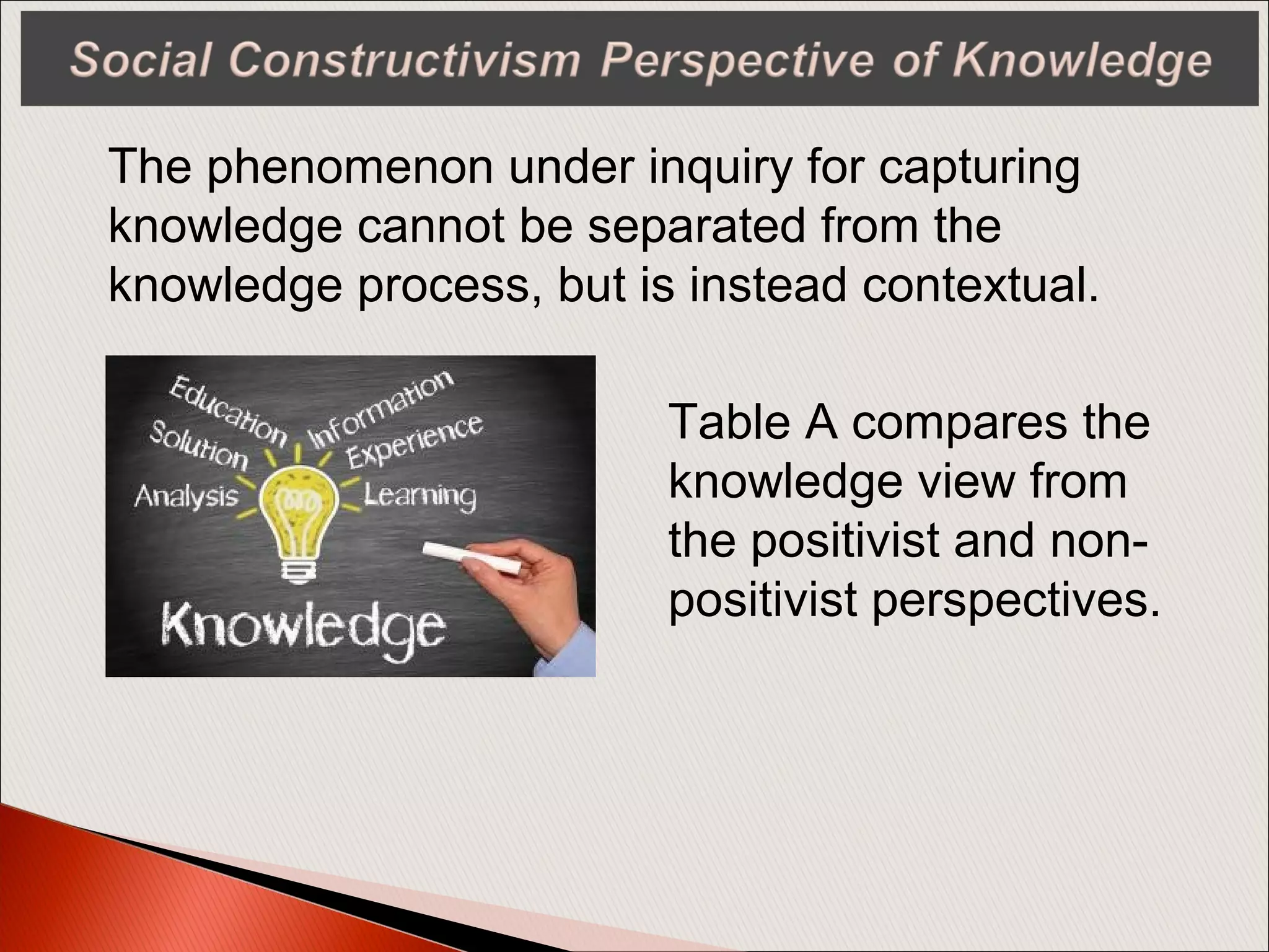 The phenomenon under inquiry for capturing
knowledge cannot be separated from the
knowledge process, but is instead contextual.
Table A compares the
knowledge view from
the positivist and non-
positivist perspectives.
 