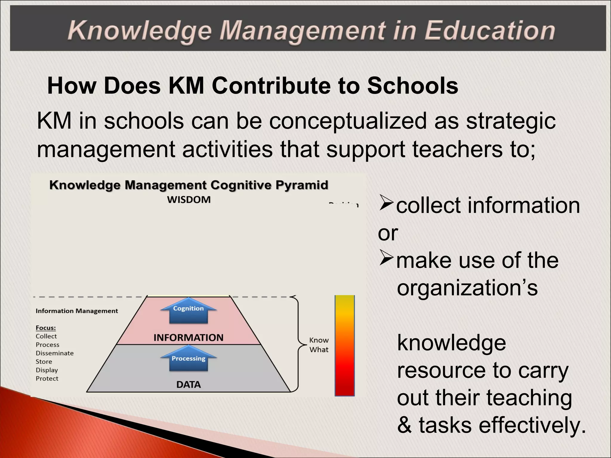 How Does KM Contribute to Schools
KM in schools can be conceptualized as strategic
management activities that support teachers to;
collect information
or
make use of the
organization’s
knowledge
resource to carry
out their teaching
& tasks effectively.
 