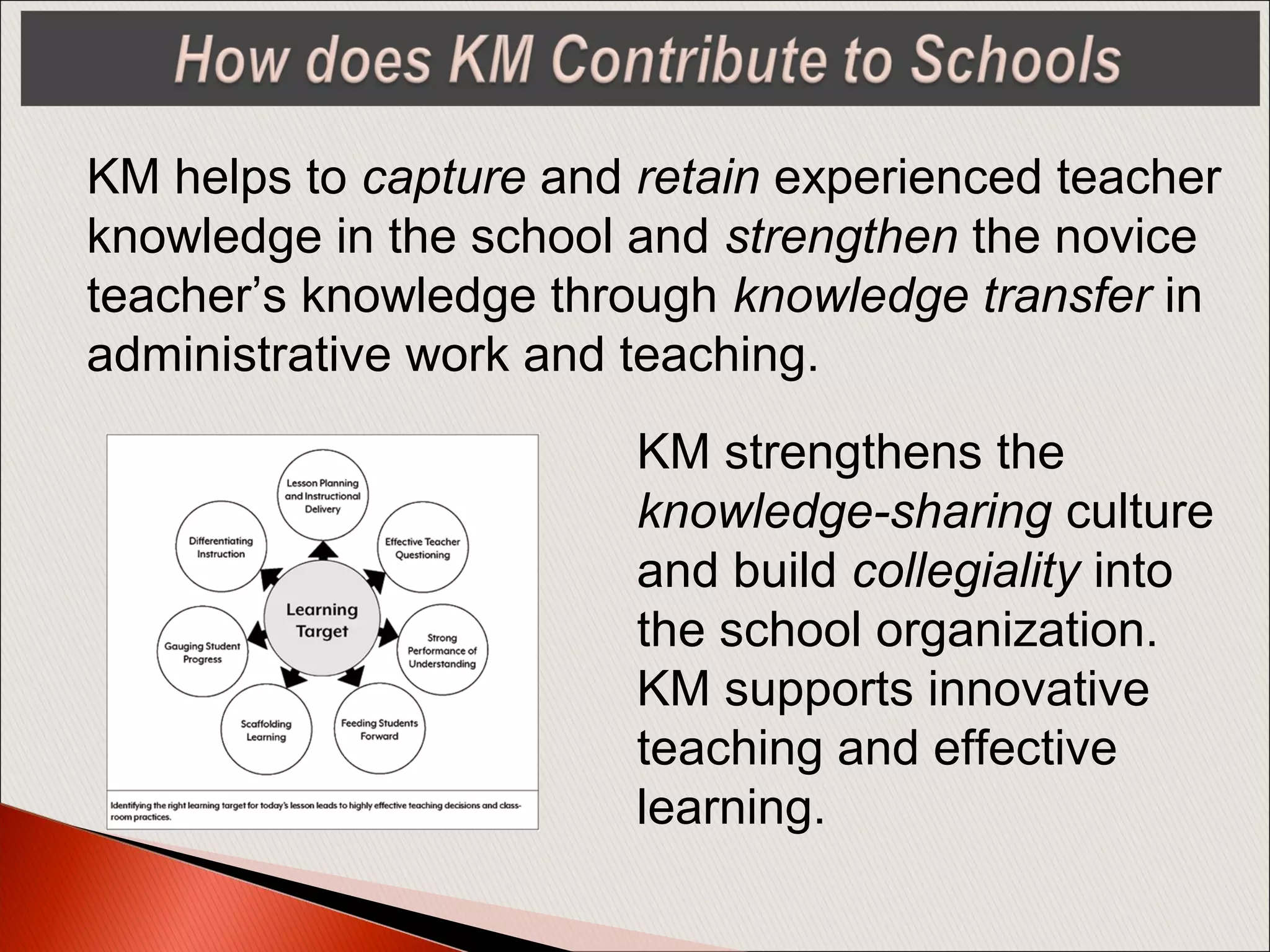KM helps to capture and retain experienced teacher
knowledge in the school and strengthen the novice
teacher’s knowledge through knowledge transfer in
administrative work and teaching.
KM strengthens the
knowledge-sharing culture
and build collegiality into
the school organization.
KM supports innovative
teaching and effective
learning.
 