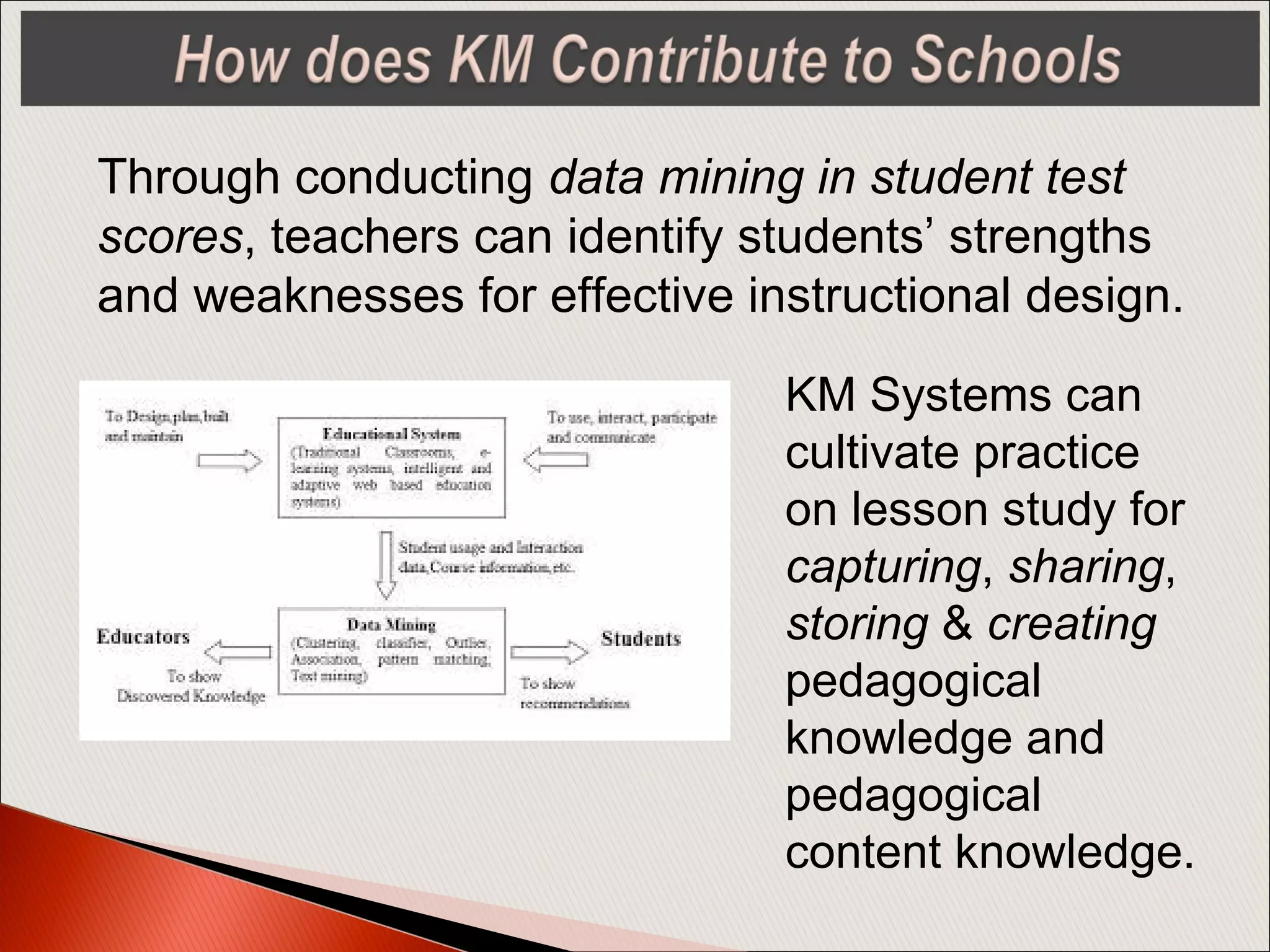 KM Systems can
cultivate practice
on lesson study for
capturing, sharing,
storing & creating
pedagogical
knowledge and
pedagogical
content knowledge.
Through conducting data mining in student test
scores, teachers can identify students’ strengths
and weaknesses for effective instructional design.
 