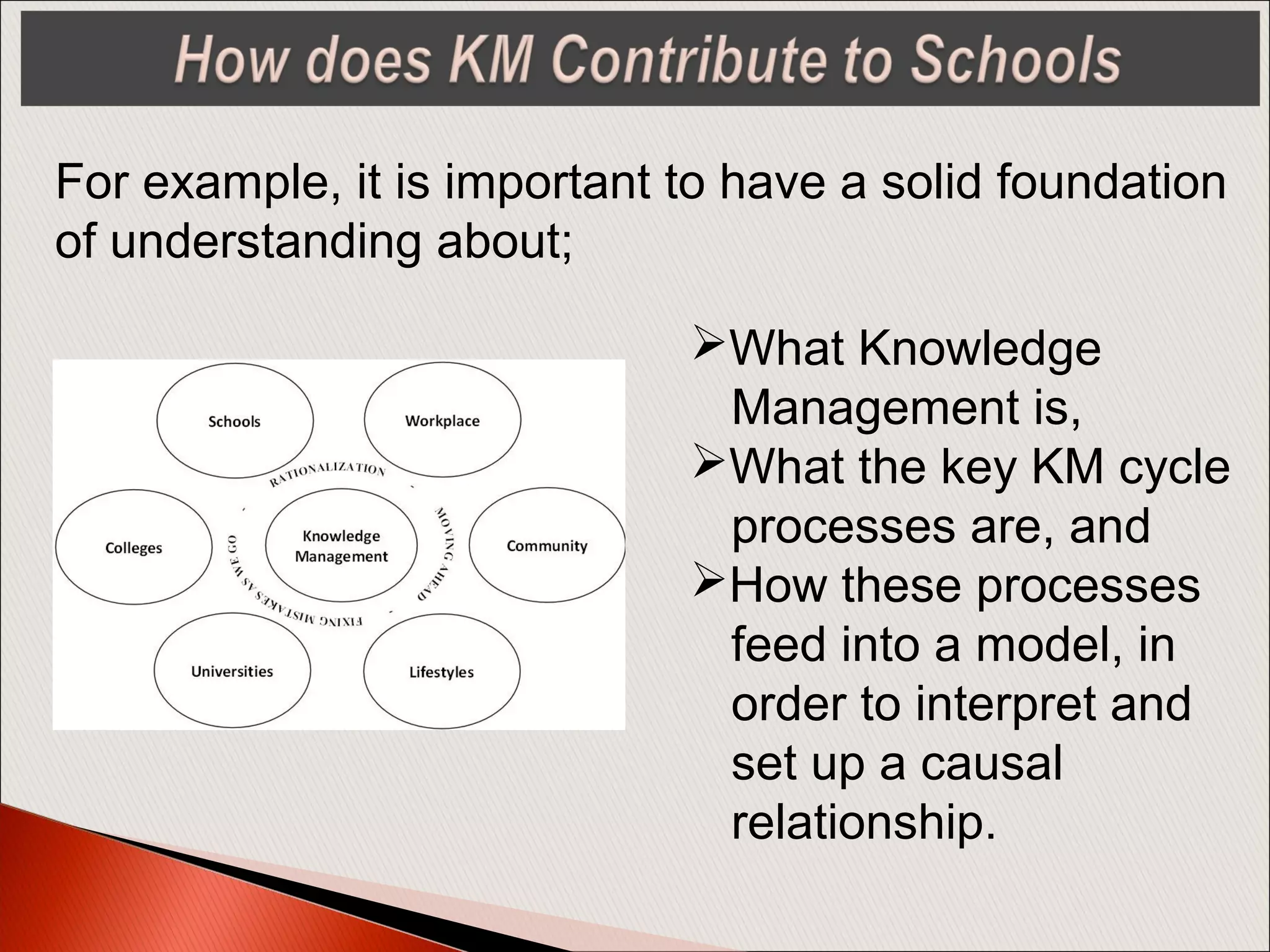 For example, it is important to have a solid foundation
of understanding about;
What Knowledge
Management is,
What the key KM cycle
processes are, and
How these processes
feed into a model, in
order to interpret and
set up a causal
relationship.
 