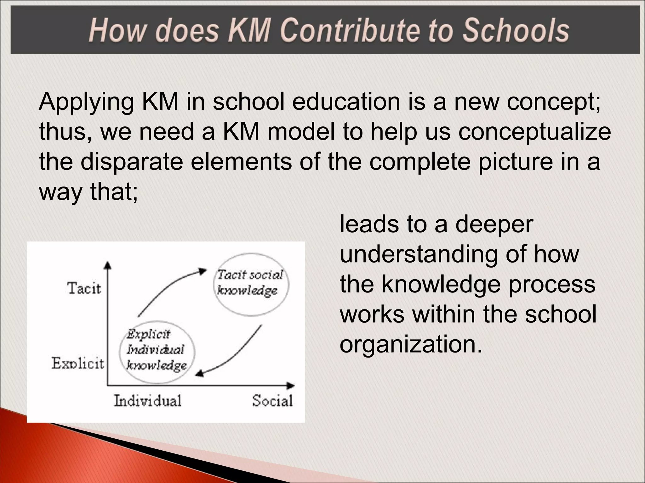 Applying KM in school education is a new concept;
thus, we need a KM model to help us conceptualize
the disparate elements of the complete picture in a
way that;
leads to a deeper
understanding of how
the knowledge process
works within the school
organization.
 