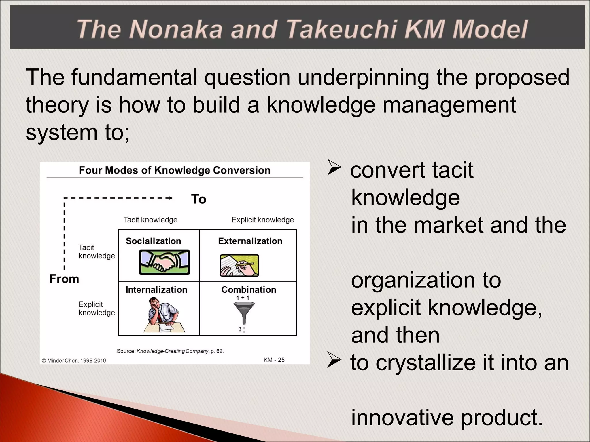 The fundamental question underpinning the proposed
theory is how to build a knowledge management
system to;
 convert tacit
knowledge
in the market and the
organization to
explicit knowledge,
and then
 to crystallize it into an
innovative product.
 
