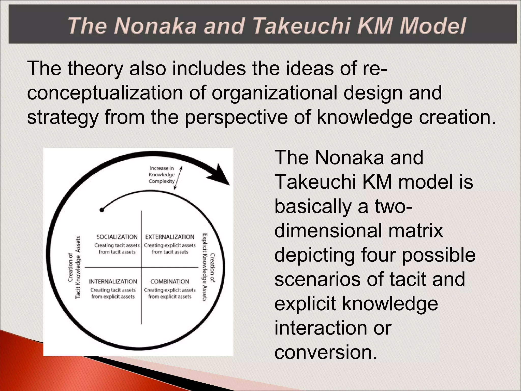The theory also includes the ideas of re-
conceptualization of organizational design and
strategy from the perspective of knowledge creation.
The Nonaka and
Takeuchi KM model is
basically a two-
dimensional matrix
depicting four possible
scenarios of tacit and
explicit knowledge
interaction or
conversion.
 