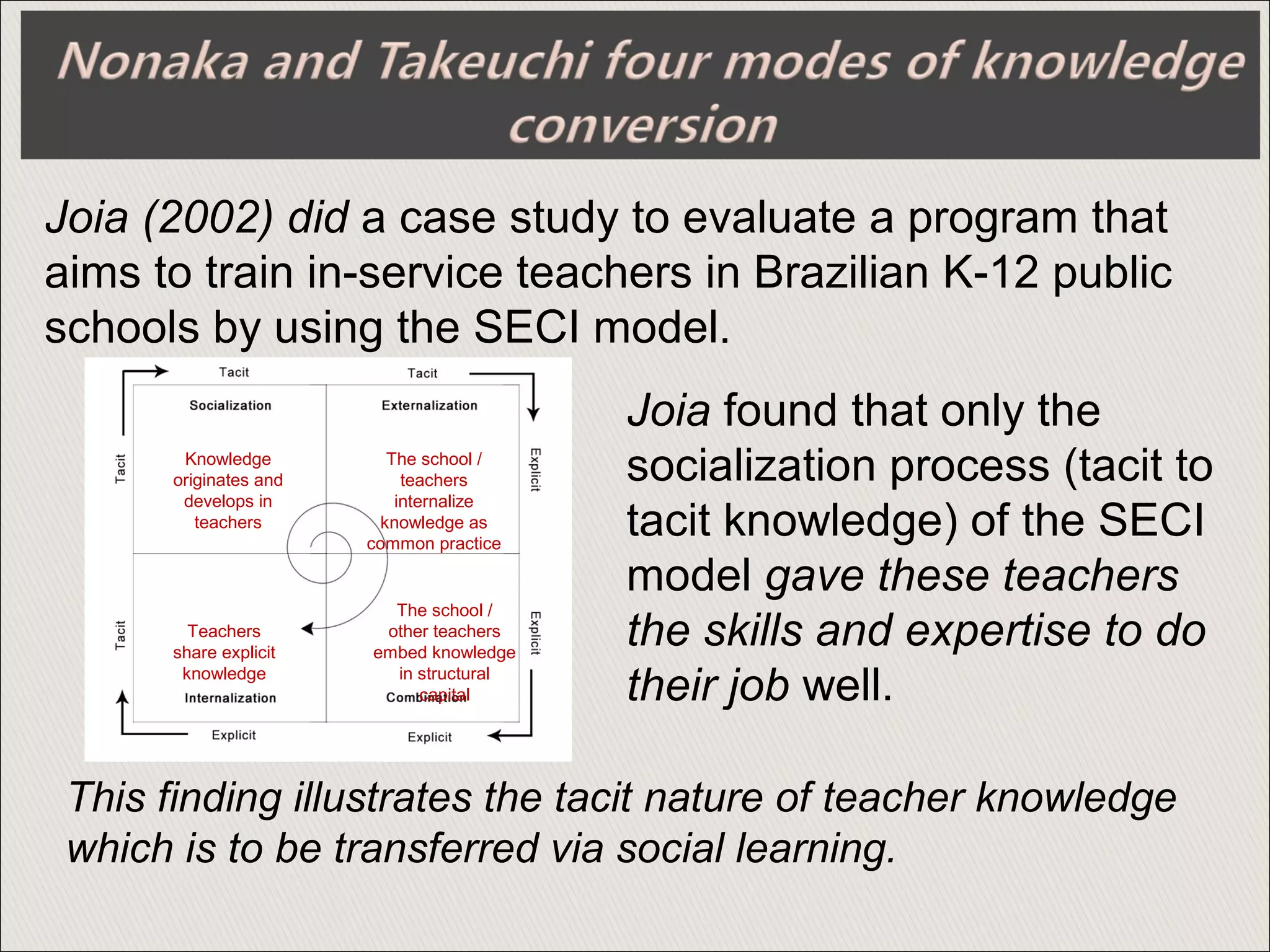 Knowledge
originates and
develops in
teachers
The school /
teachers
internalize
knowledge as
common practice
Teachers
share explicit
knowledge
The school /
other teachers
embed knowledge
in structural
capital
Joia (2002) did a case study to evaluate a program that
aims to train in-service teachers in Brazilian K-12 public
schools by using the SECI model.
Joia found that only the
socialization process (tacit to
tacit knowledge) of the SECI
model gave these teachers
the skills and expertise to do
their job well.
This finding illustrates the tacit nature of teacher knowledge
which is to be transferred via social learning.
 