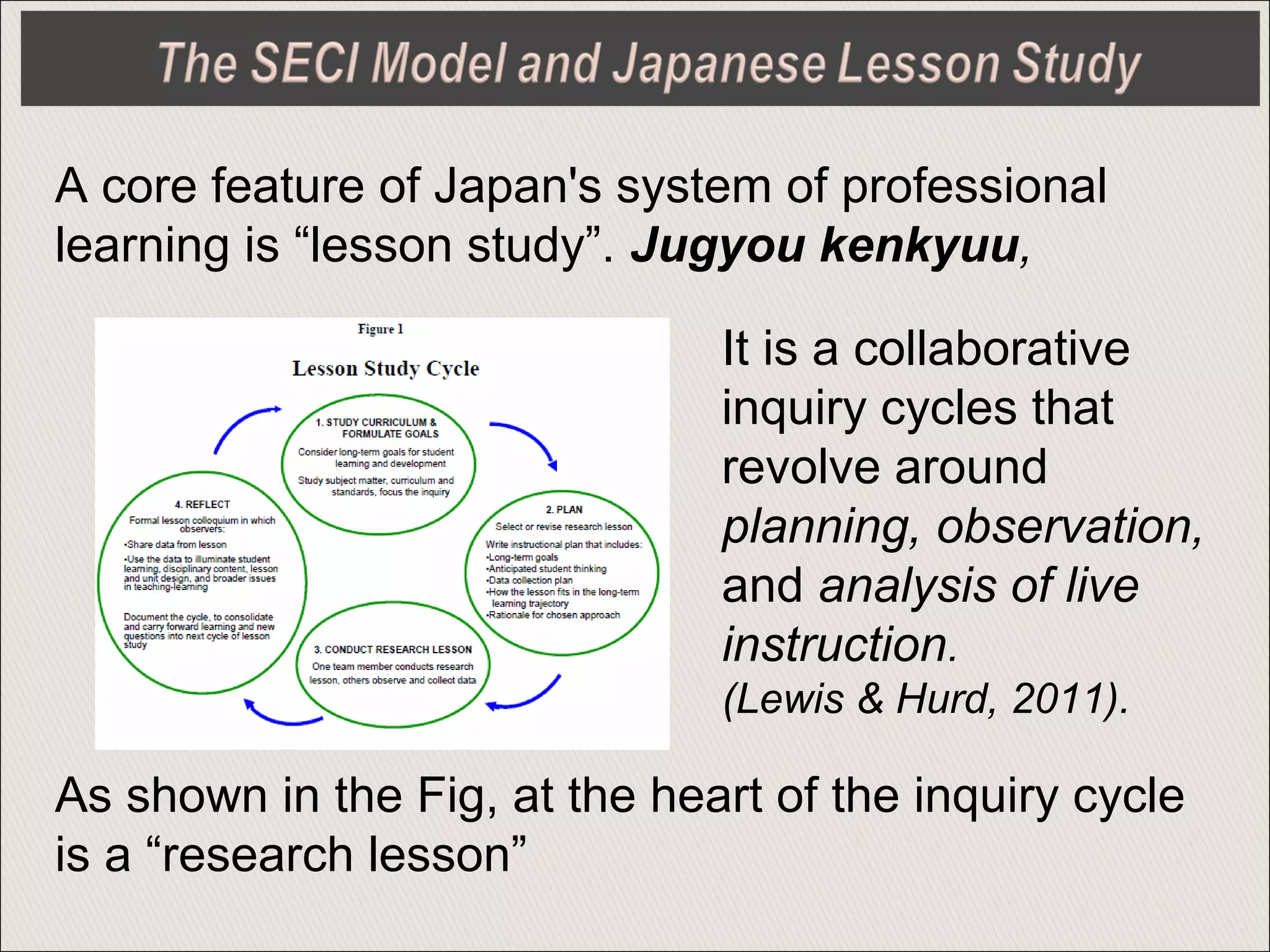 A core feature of Japan's system of professional
learning is “lesson study”. Jugyou kenkyuu,
As shown in the Fig, at the heart of the inquiry cycle
is a “research lesson”
It is a collaborative
inquiry cycles that
revolve around
planning, observation,
and analysis of live
instruction.
(Lewis & Hurd, 2011).
 