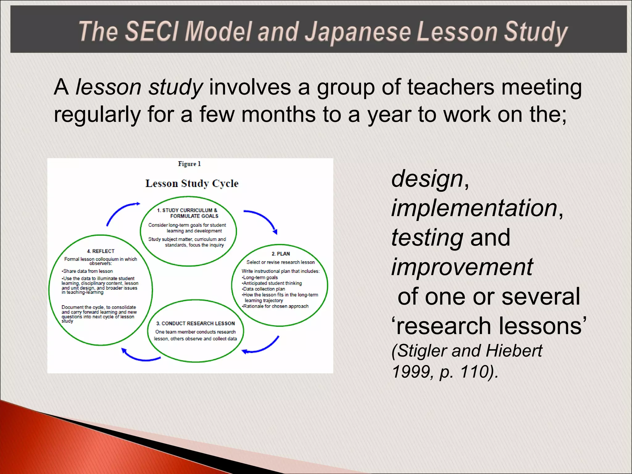 A lesson study involves a group of teachers meeting
regularly for a few months to a year to work on the;
design,
implementation,
testing and
improvement
of one or several
‘research lessons’
(Stigler and Hiebert
1999, p. 110).
 