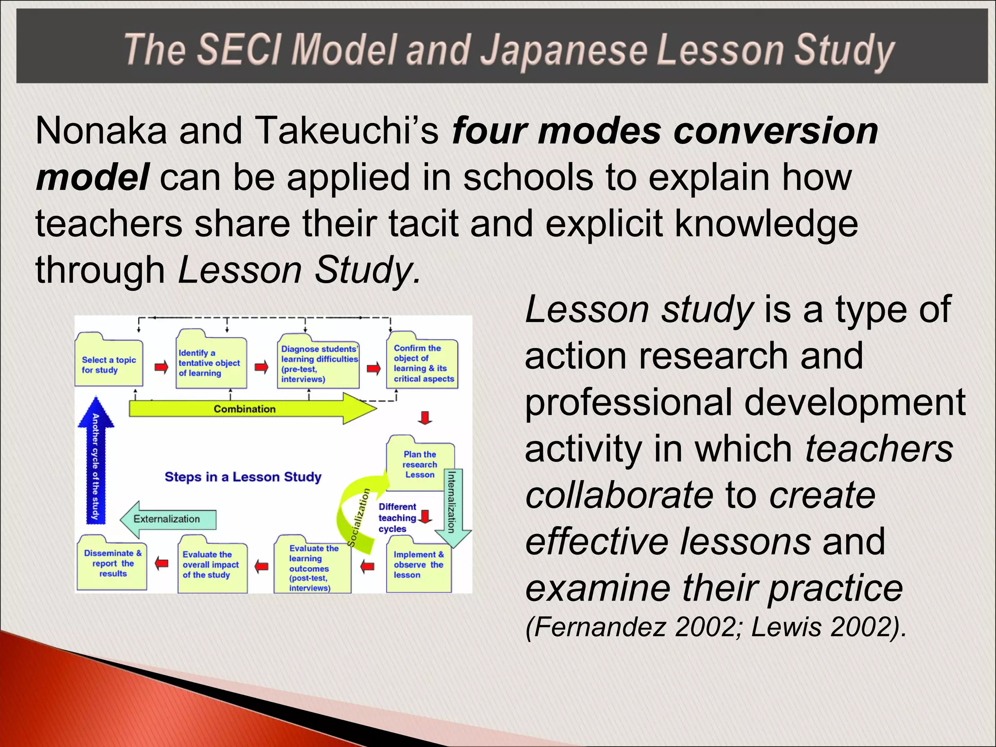 Nonaka and Takeuchi’s four modes conversion
model can be applied in schools to explain how
teachers share their tacit and explicit knowledge
through Lesson Study.
Lesson study is a type of
action research and
professional development
activity in which teachers
collaborate to create
effective lessons and
examine their practice
(Fernandez 2002; Lewis 2002).
 