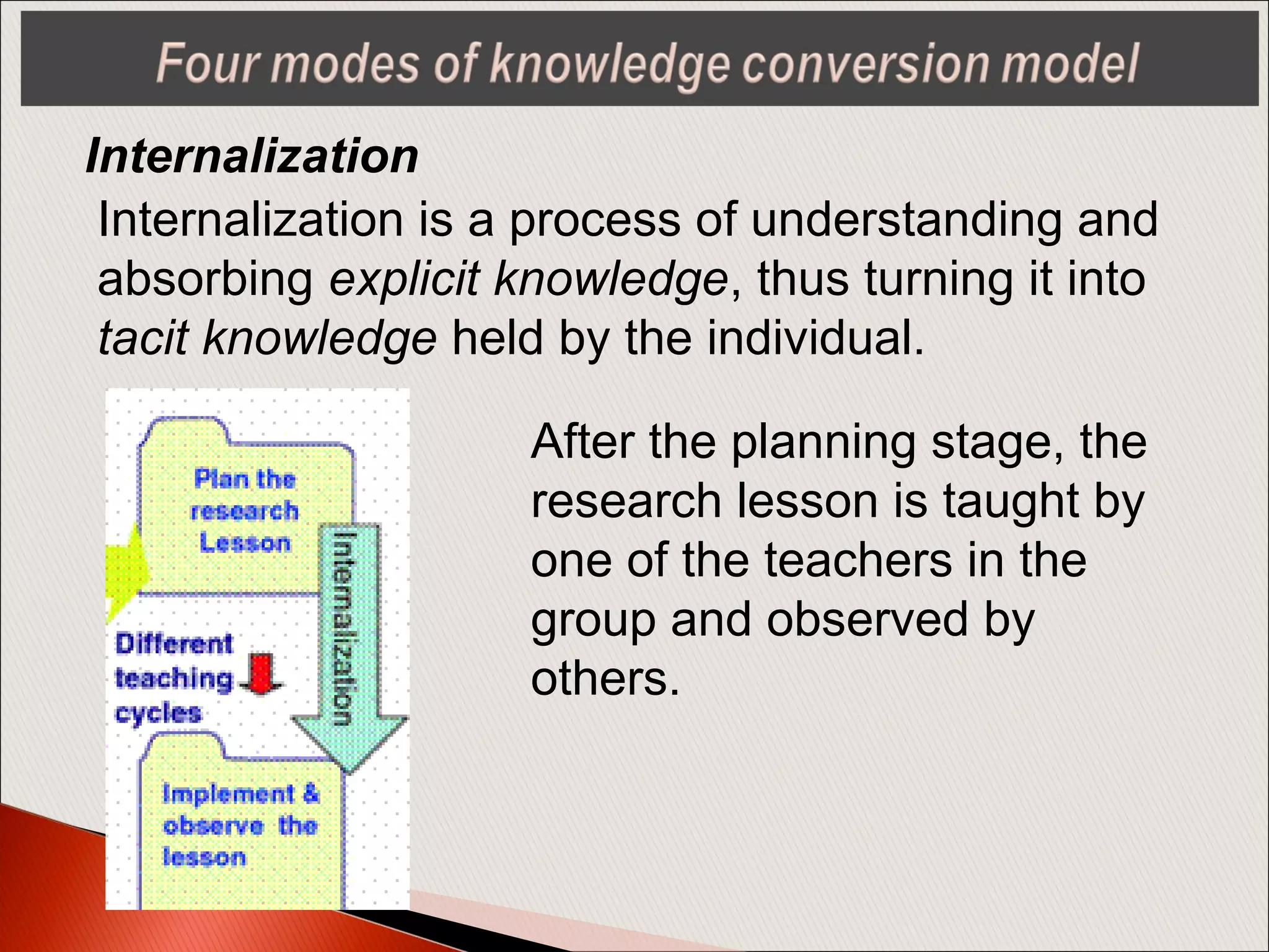 Internalization
Internalization is a process of understanding and
absorbing explicit knowledge, thus turning it into
tacit knowledge held by the individual.
After the planning stage, the
research lesson is taught by
one of the teachers in the
group and observed by
others.
 