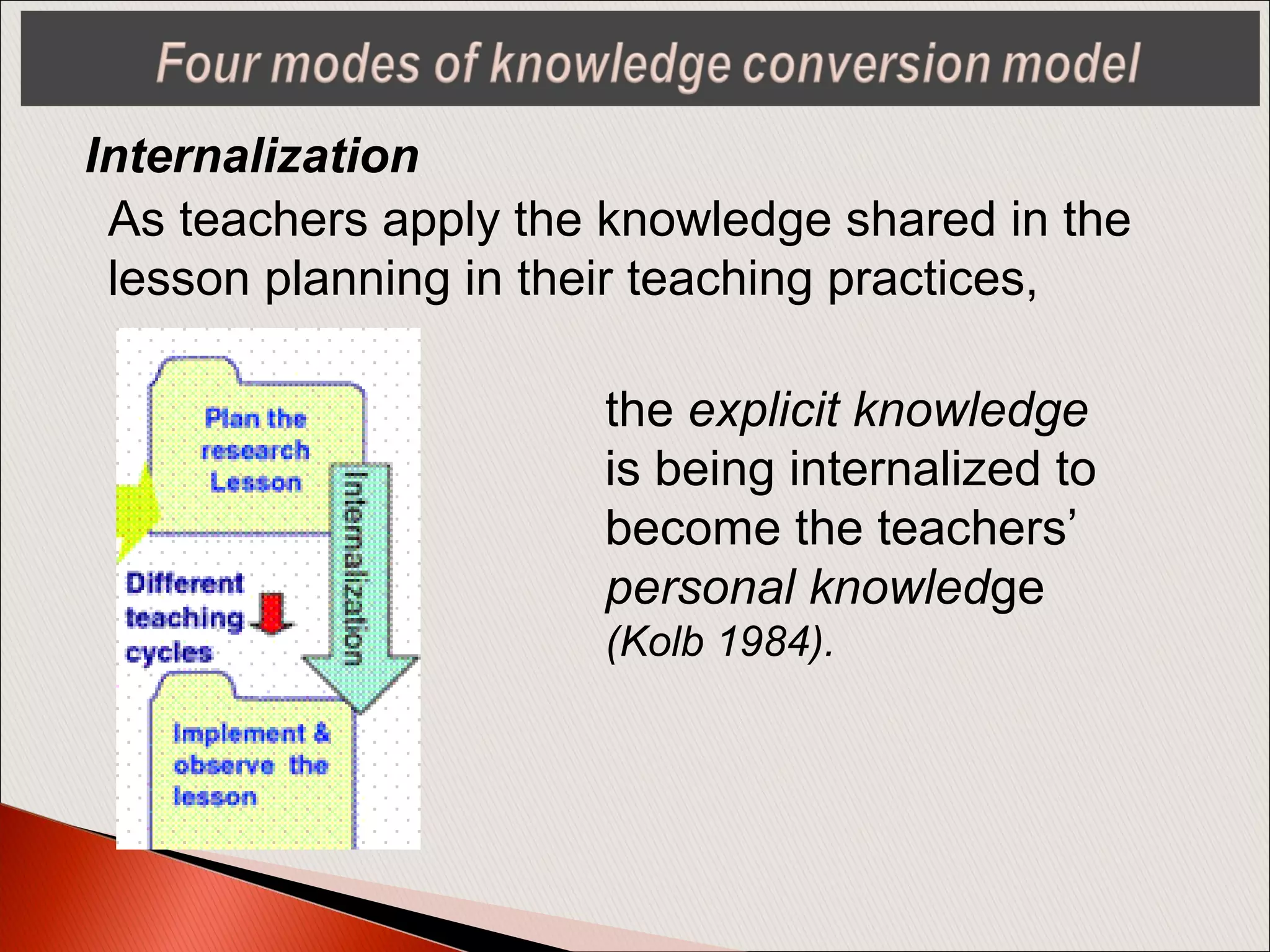 Internalization
As teachers apply the knowledge shared in the
lesson planning in their teaching practices,
the explicit knowledge
is being internalized to
become the teachers’
personal knowledge
(Kolb 1984).
 