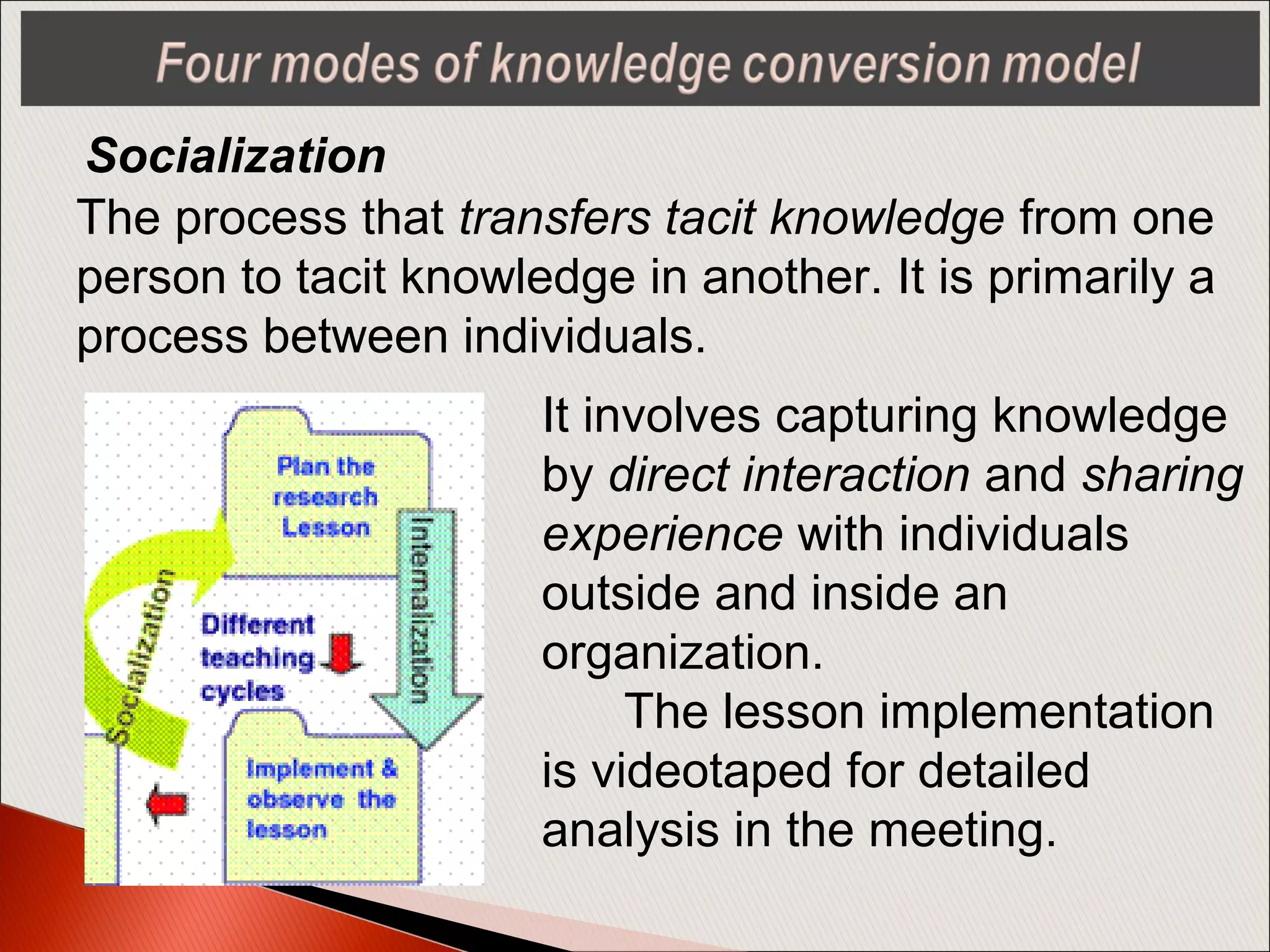 Socialization
The process that transfers tacit knowledge from one
person to tacit knowledge in another. It is primarily a
process between individuals.
It involves capturing knowledge
by direct interaction and sharing
experience with individuals
outside and inside an
organization.
The lesson implementation
is videotaped for detailed
analysis in the meeting.
 