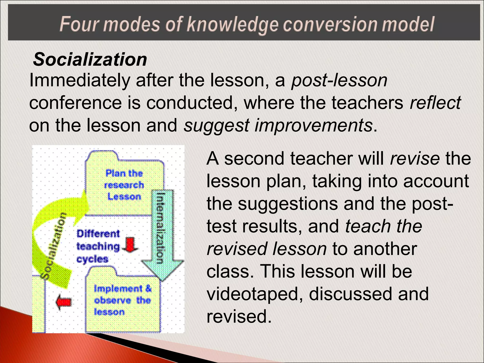 Socialization
Immediately after the lesson, a post-lesson
conference is conducted, where the teachers reflect
on the lesson and suggest improvements.
A second teacher will revise the
lesson plan, taking into account
the suggestions and the post-
test results, and teach the
revised lesson to another
class. This lesson will be
videotaped, discussed and
revised.
 