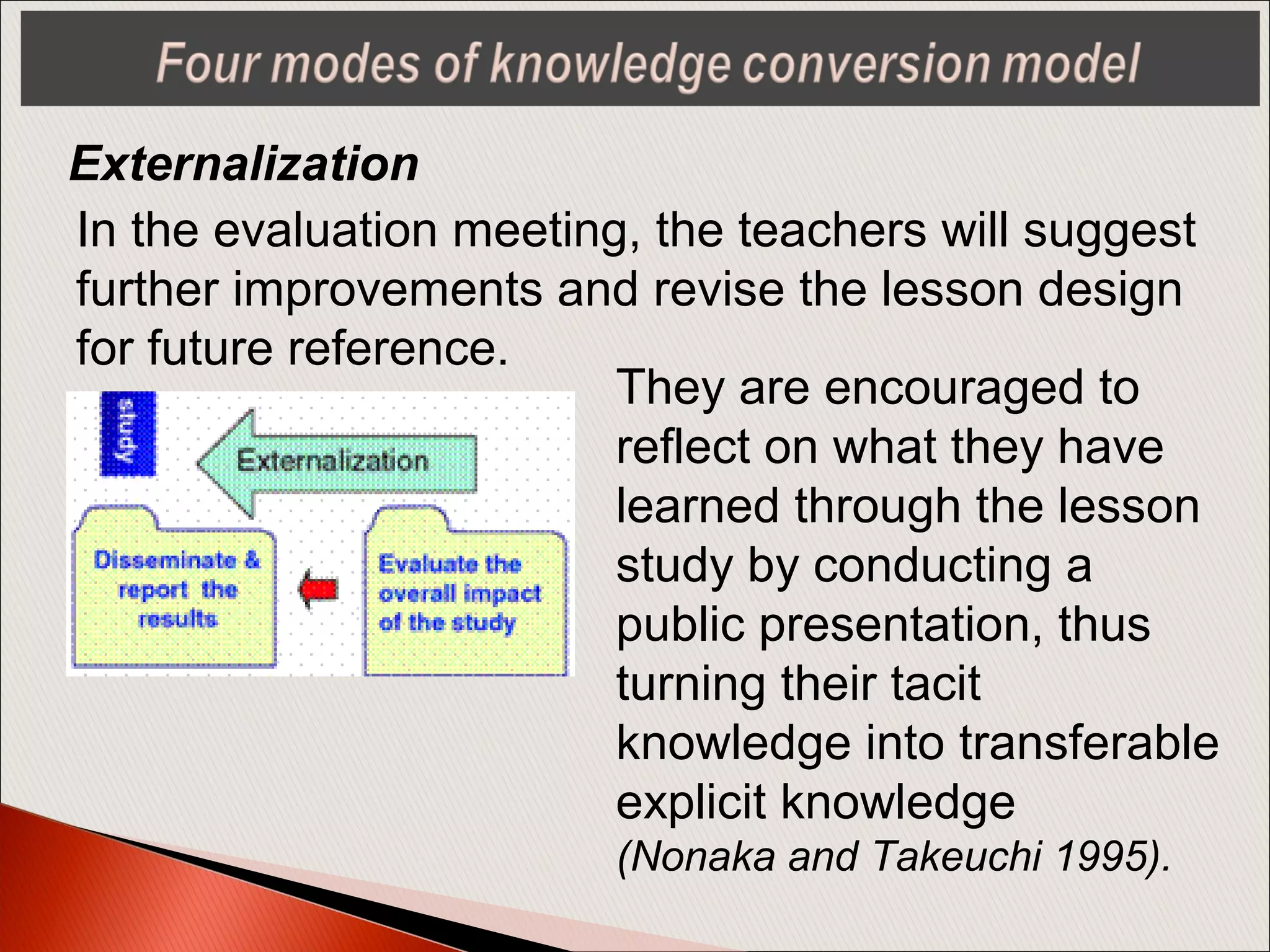In the evaluation meeting, the teachers will suggest
further improvements and revise the lesson design
for future reference.
Externalization
They are encouraged to
reflect on what they have
learned through the lesson
study by conducting a
public presentation, thus
turning their tacit
knowledge into transferable
explicit knowledge
(Nonaka and Takeuchi 1995).
 