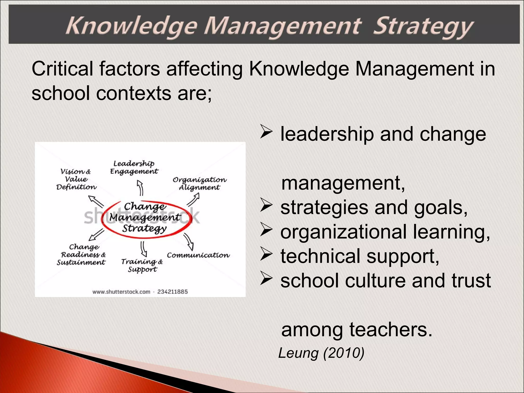  leadership and change
management,
 strategies and goals,
 organizational learning,
 technical support,
 school culture and trust
among teachers.
Leung (2010)
Critical factors affecting Knowledge Management in
school contexts are;
 
