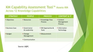 Knowledge management maturity model | PPTX