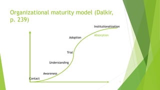 Knowledge management maturity model