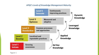 Knowledge management maturity model | PPT