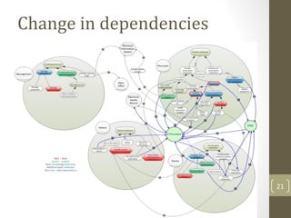 Change in dependencies
21
 