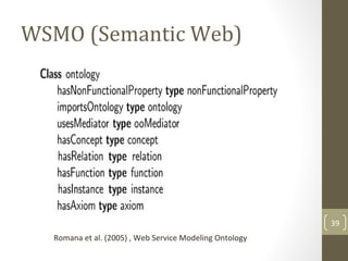 39
WSMO (Semantic Web)
Romana et al. (2005) , Web Service Modeling Ontology
 
