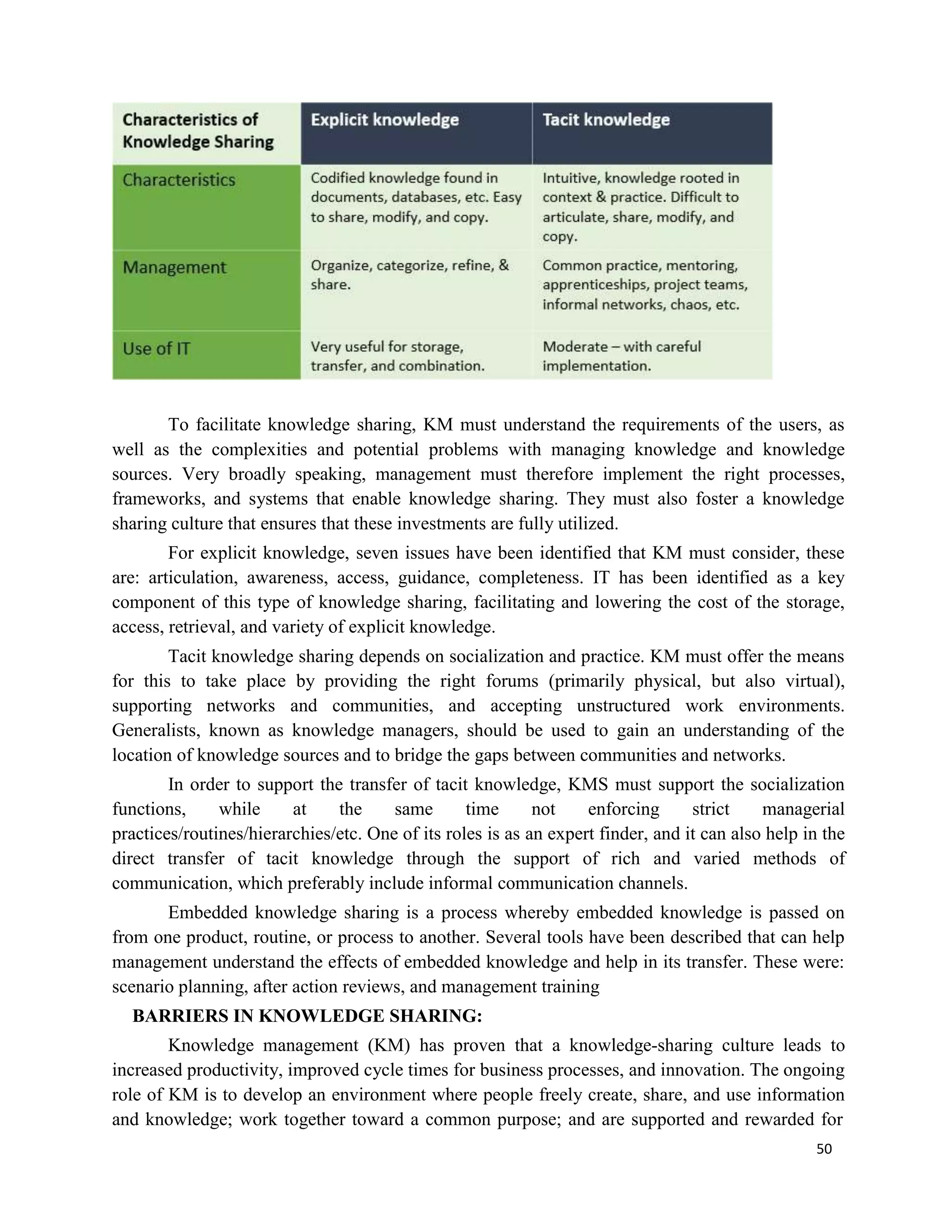 50
To facilitate knowledge sharing, KM must understand the requirements of the users, as
well as the complexities and potential problems with managing knowledge and knowledge
sources. Very broadly speaking, management must therefore implement the right processes,
frameworks, and systems that enable knowledge sharing. They must also foster a knowledge
sharing culture that ensures that these investments are fully utilized.
For explicit knowledge, seven issues have been identified that KM must consider, these
are: articulation, awareness, access, guidance, completeness. IT has been identified as a key
component of this type of knowledge sharing, facilitating and lowering the cost of the storage,
access, retrieval, and variety of explicit knowledge.
Tacit knowledge sharing depends on socialization and practice. KM must offer the means
for this to take place by providing the right forums (primarily physical, but also virtual),
supporting networks and communities, and accepting unstructured work environments.
Generalists, known as knowledge managers, should be used to gain an understanding of the
location of knowledge sources and to bridge the gaps between communities and networks.
In order to support the transfer of tacit knowledge, KMS must support the socialization
functions, while at the same time not enforcing strict managerial
practices/routines/hierarchies/etc. One of its roles is as an expert finder, and it can also help in the
direct transfer of tacit knowledge through the support of rich and varied methods of
communication, which preferably include informal communication channels.
Embedded knowledge sharing is a process whereby embedded knowledge is passed on
from one product, routine, or process to another. Several tools have been described that can help
management understand the effects of embedded knowledge and help in its transfer. These were:
scenario planning, after action reviews, and management training
BARRIERS IN KNOWLEDGE SHARING:
Knowledge management (KM) has proven that a knowledge-sharing culture leads to
increased productivity, improved cycle times for business processes, and innovation. The ongoing
role of KM is to develop an environment where people freely create, share, and use information
and knowledge; work together toward a common purpose; and are supported and rewarded for
 
