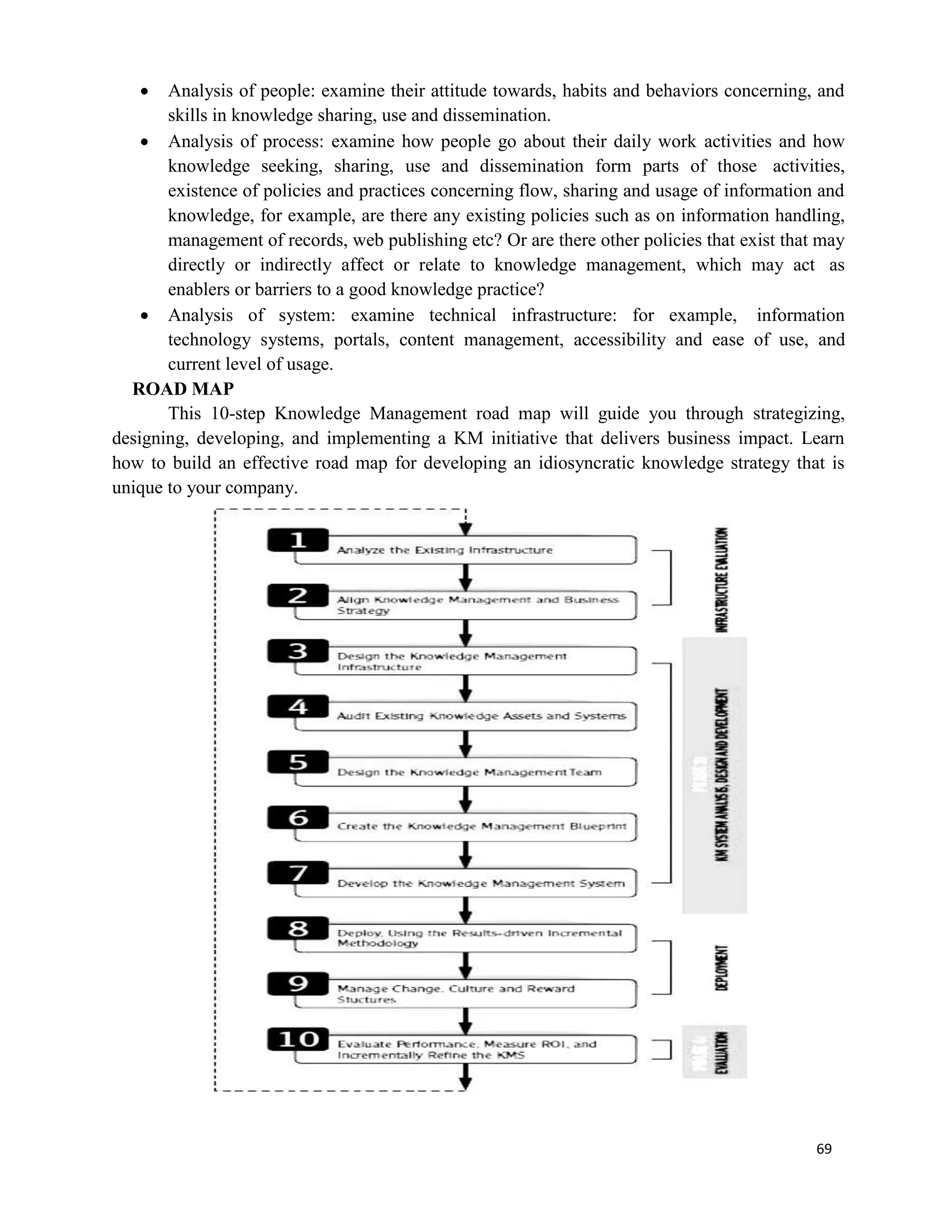69
 Analysis of people: examine their attitude towards, habits and behaviors concerning, and
skills in knowledge sharing, use and dissemination.
 Analysis of process: examine how people go about their daily work activities and how
knowledge seeking, sharing, use and dissemination form parts of those activities,
existence of policies and practices concerning flow, sharing and usage of information and
knowledge, for example, are there any existing policies such as on information handling,
management of records, web publishing etc? Or are there other policies that exist that may
directly or indirectly affect or relate to knowledge management, which may act as
enablers or barriers to a good knowledge practice?
 Analysis of system: examine technical infrastructure: for example, information
technology systems, portals, content management, accessibility and ease of use, and
current level of usage.
ROAD MAP
This 10-step Knowledge Management road map will guide you through strategizing,
designing, developing, and implementing a KM initiative that delivers business impact. Learn
how to build an effective road map for developing an idiosyncratic knowledge strategy that is
unique to your company.
 