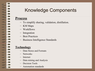 Knowledge Management Overview Knowledge Management Overview | PPT