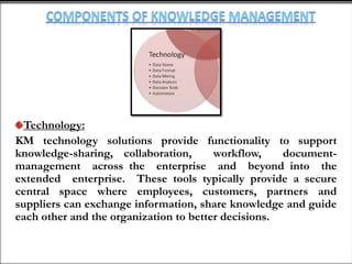 Impact of of Knowledge Management on Organisation- Issues | PPTX