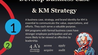Knowledge Management Portfolio Example.pptx