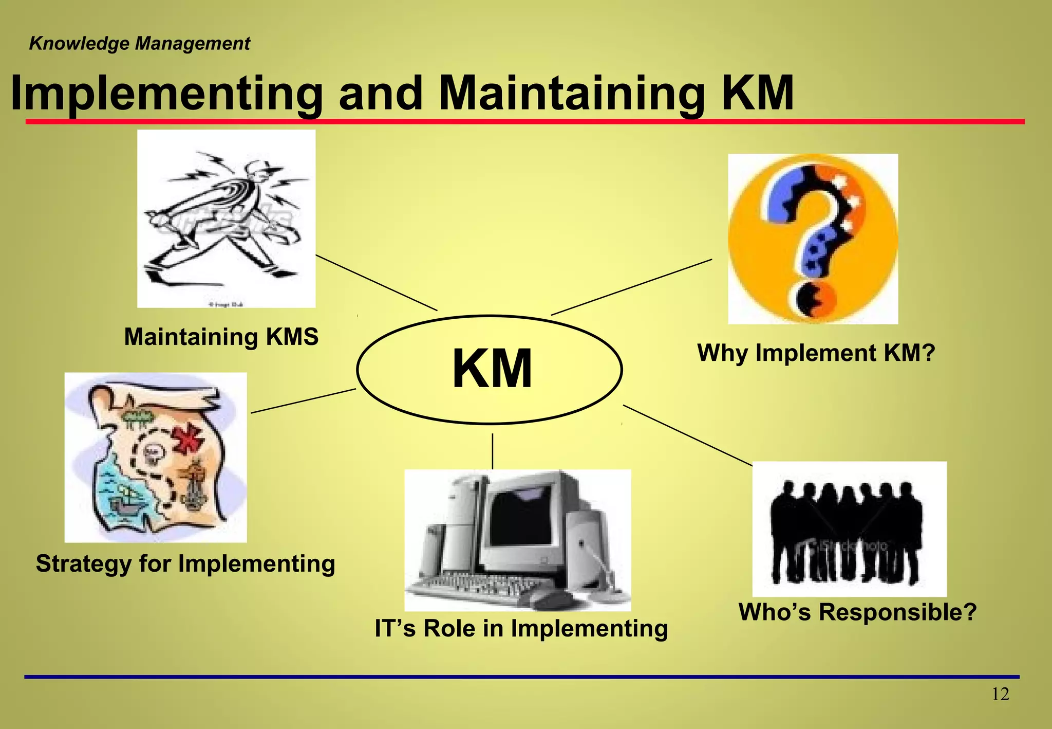 Knowledge management ppt | PPT