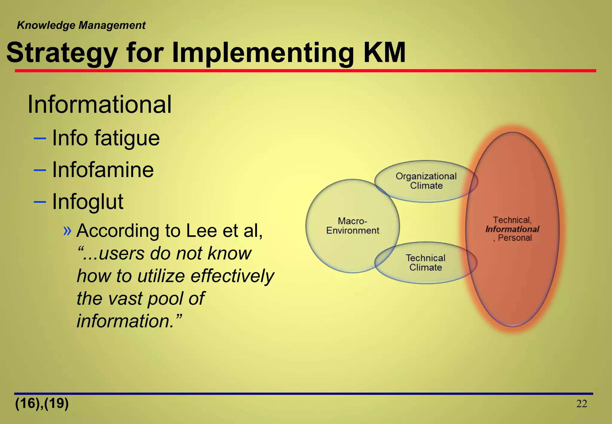 Knowledge Management
22
Strategy for Implementing KM
Informational
– Info fatigue
– Infofamine
– Infoglut
» According to Lee et al,
“...users do not know
how to utilize effectively
the vast pool of
information.”
(16),(19)
 
