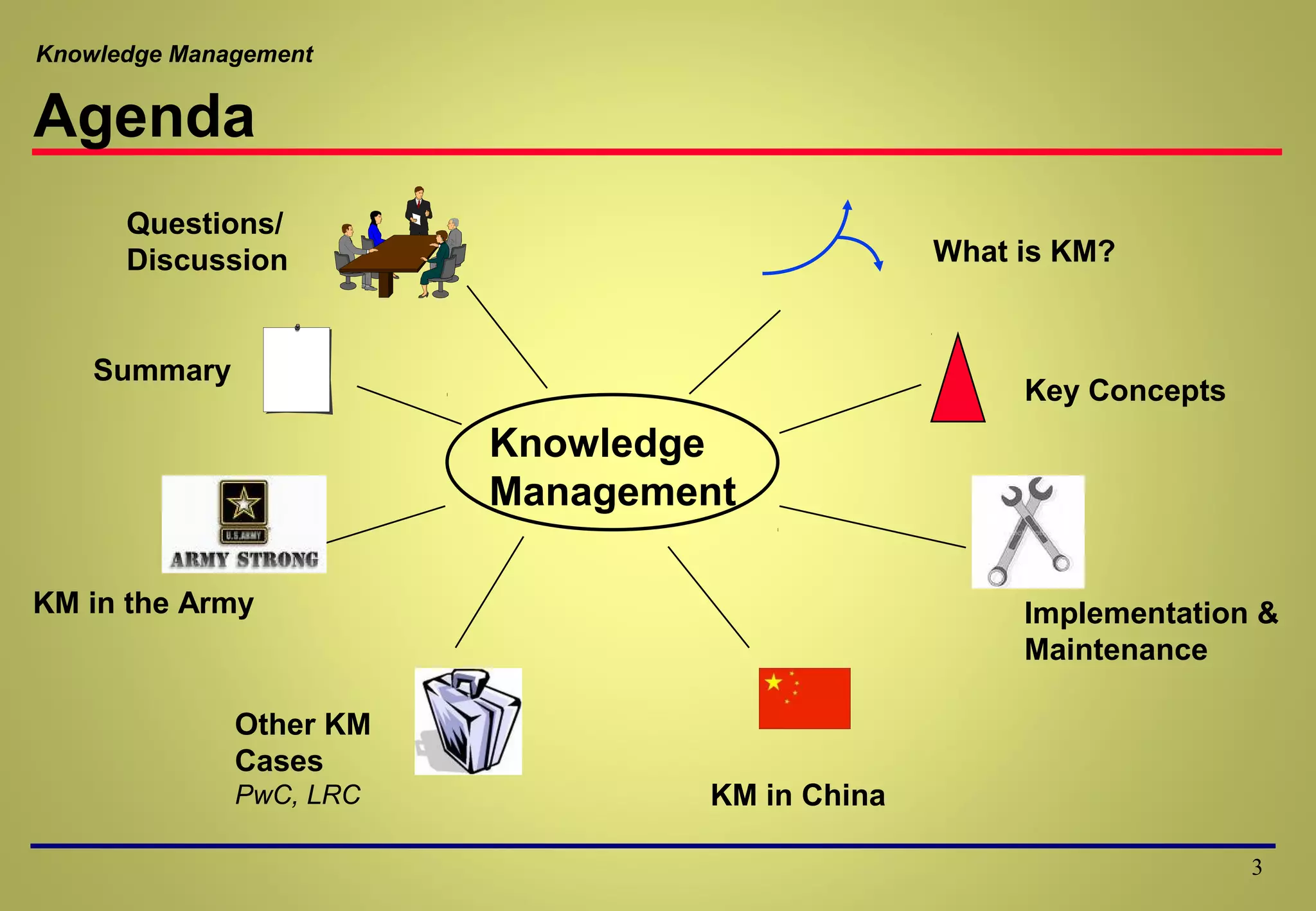 Knowledge management ppt | PPT